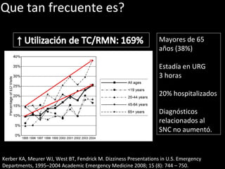 Que tan frecuente es?
Kerber KA, Meurer WJ, West BT, Fendrick M. Dizziness Presentations in U.S. Emergency
Departments, 1995–2004 Academic Emergency Medicine 2008; 15 (8): 744 – 750.
Mayores de 65
años (38%)
Estadía en URG
3 horas
20% hospitalizados
Diagnósticos
relacionados al
SNC no aumentó.
 