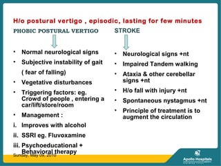 H/o postural vertigo , episodic, lasting for few minutes
PHOBIC POSTURAL VERTIGO
• Normal neurological signs
• Subjective instability of gait
( fear of falling)
• Vegetative disturbances
• Triggering factors: eg.
Crowd of people , entering a
car/lift/store/room
• Management :
i. Improves with alcohol
ii. SSRI eg. Fluvoxamine
iii. Psychoeducational +
Behavioral therapy
STROKE
• Neurological signs +nt
• Impaired Tandem walking
• Ataxia & other cerebellar
signs +nt
• H/o fall with injury +nt
• Spontaneous nystagmus +nt
• Principle of treatment is to
augment the circulation
Sunday, May 09, 2010
 