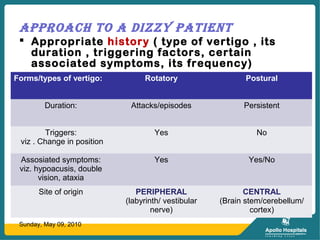 APPROACH TO A DIZZY PATIENT
 Appropriate history ( type of vertigo , its
duration , triggering factors, certain
associated symptoms, its frequency)
Sunday, May 09, 2010
Forms/types of vertigo: Rotatory Postural
Duration: Attacks/episodes Persistent
Triggers:
viz . Change in position
Yes No
Assosiated symptoms:
viz. hypoacusis, double
vision, ataxia
Yes Yes/No
Site of origin PERIPHERAL
(labyrinth/ vestibular
nerve)
CENTRAL
(Brain stem/cerebellum/
cortex)
 