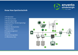 Vertikale windanlagen