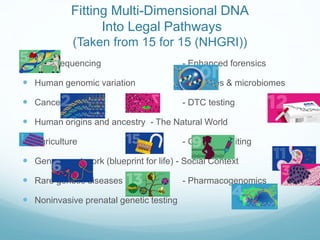 Fitting Multi-Dimensional DNA
Into Legal Pathways
(Taken from 15 for 15 (NHGRI))
 DNA sequencing - Enhanced forensics
 H...