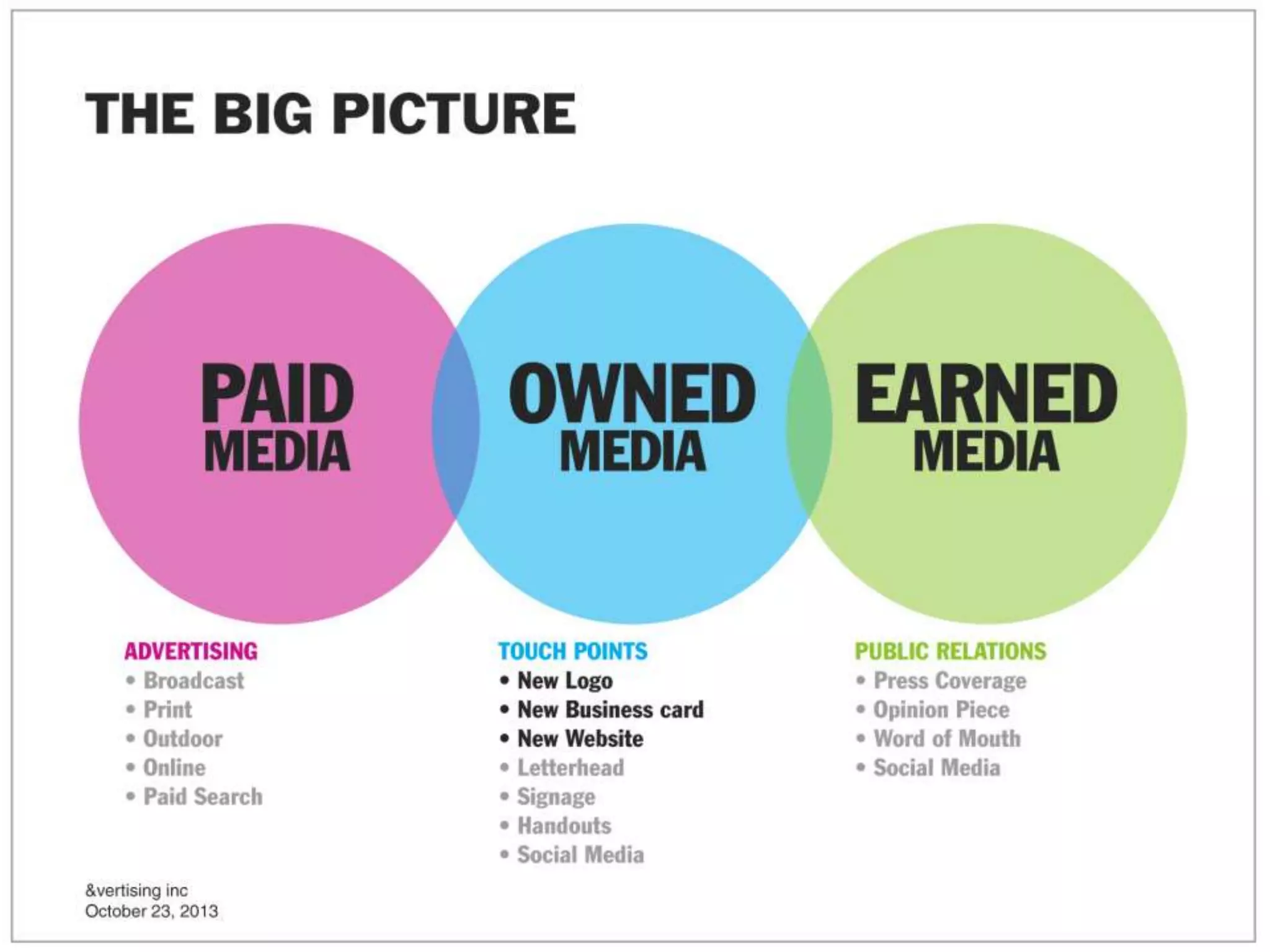 Website Redesign PowerPoint Presentation by David Wojdyla 