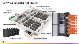 Vertiv Service Module An introduction to Vertiv | PPTX