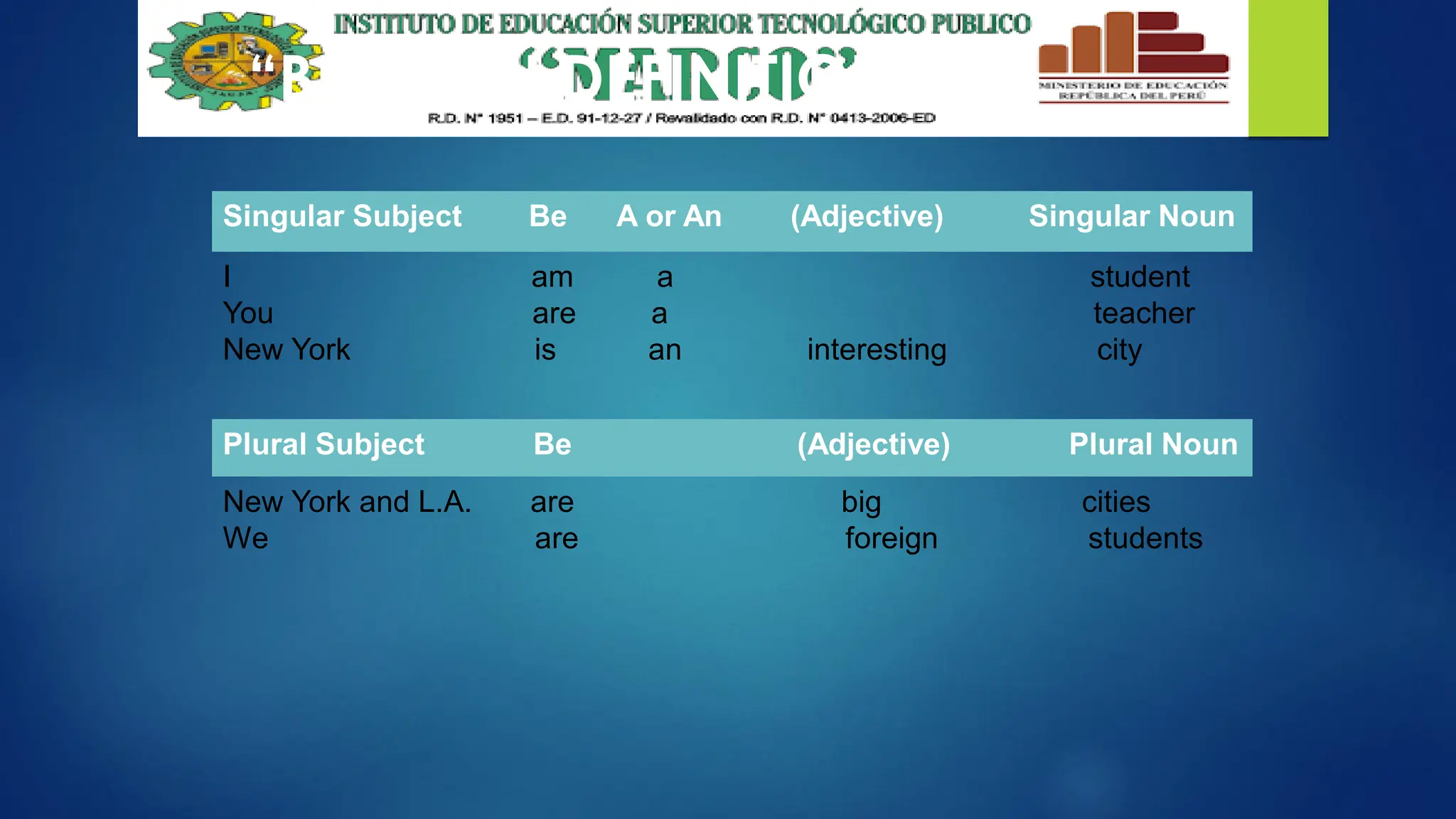 “BE” WITH DEFINITIONS
New York and L.A. are big cities
We are foreign students
Plural Subject Be (Adjective) Plural Noun
I am a student
You are a teacher
New York is an interesting city
Singular Subject Be A or An (Adjective) Singular Noun
 