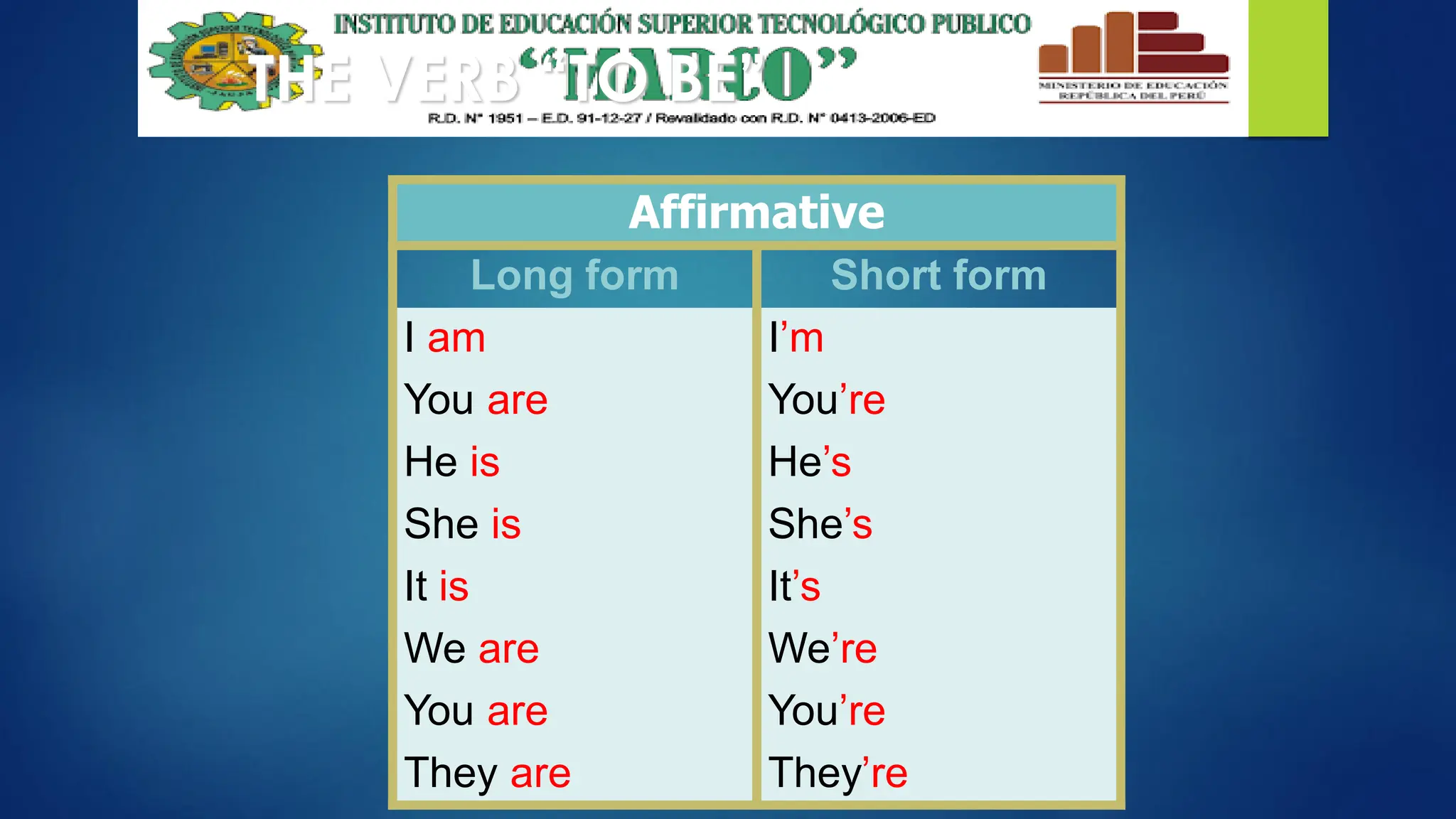 THE VERB “TO BE”
Affirmative
Long form Short form
I am I’m
You are You’re
He is He’s
She is She’s
It is It’s
We are We’re
You are You’re
They are They’re
 