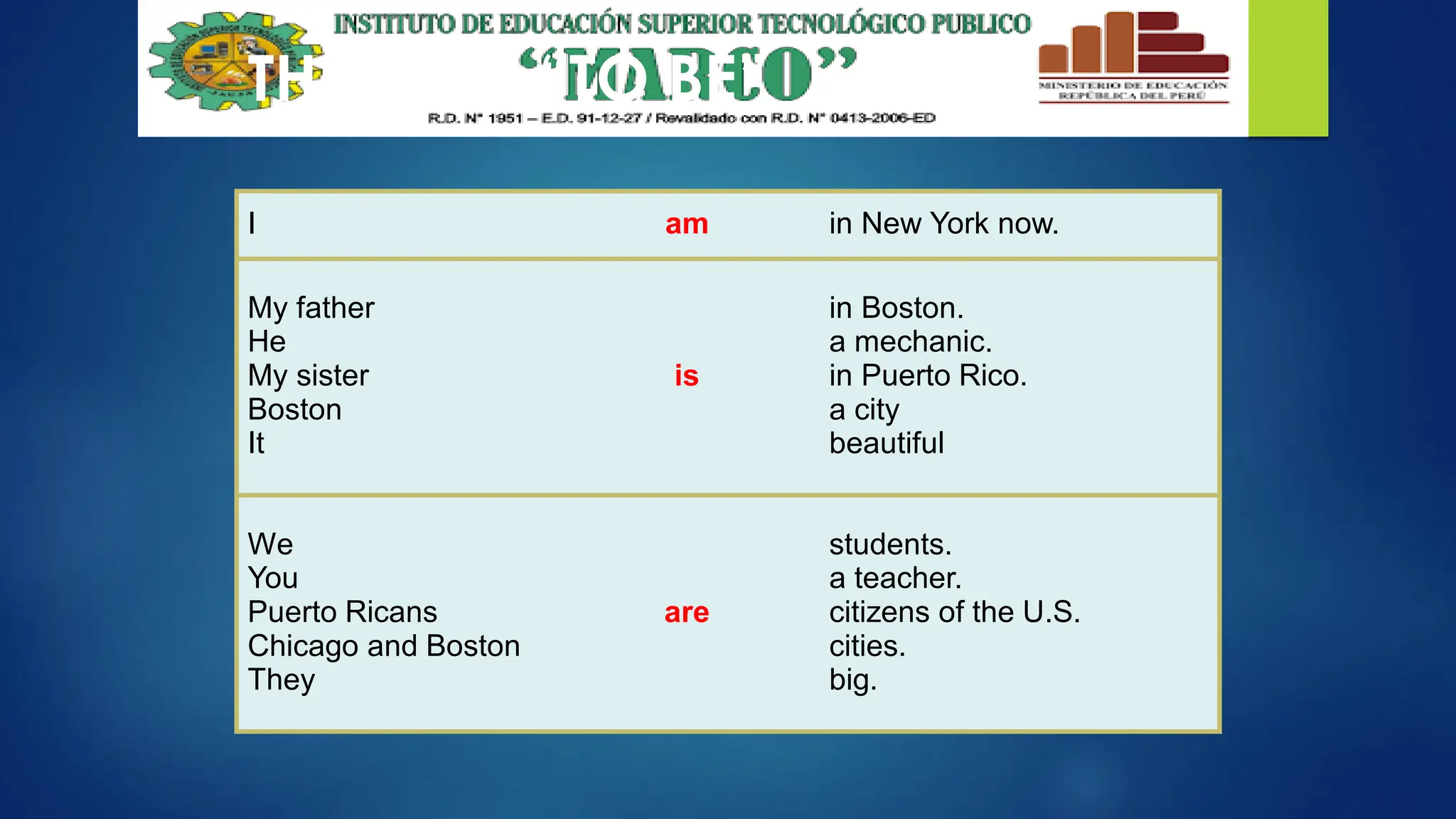 THE VERB “TO BE”
I am in New York now.
My father
He
My sister
Boston
It
is
in Boston.
a mechanic.
in Puerto Rico.
a city
beautiful
We
You
Puerto Ricans
Chicago and Boston
They
are
students.
a teacher.
citizens of the U.S.
cities.
big.
 