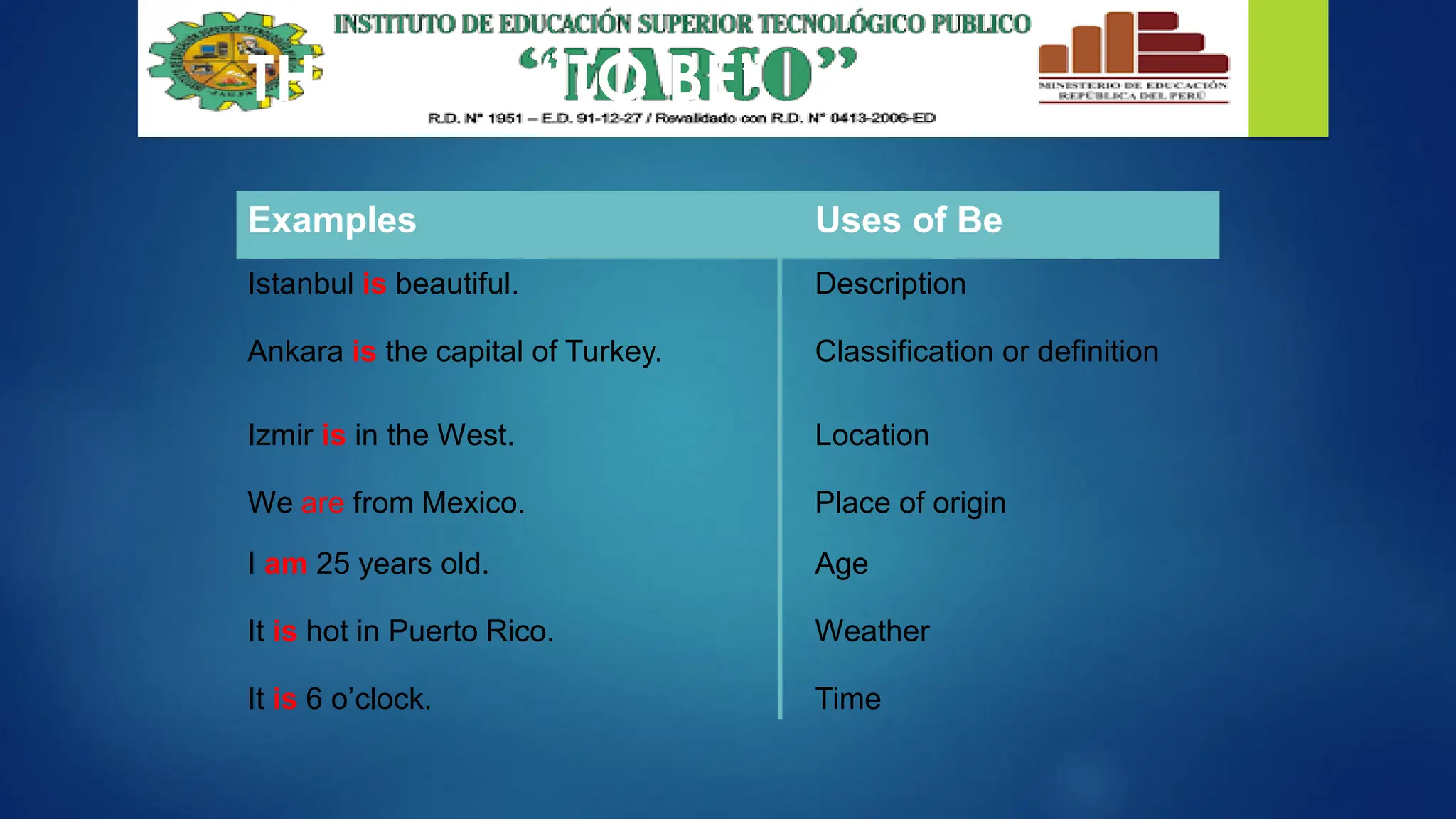 THE VERB “TO BE”
Time
It is 6 o’clock.
Weather
It is hot in Puerto Rico.
Age
I am 25 years old.
Place of origin
We are from Mexico.
Location
Izmir is in the West.
Classification or definition
Ankara is the capital of Turkey.
Description
Istanbul is beautiful.
Uses of Be
Examples
 