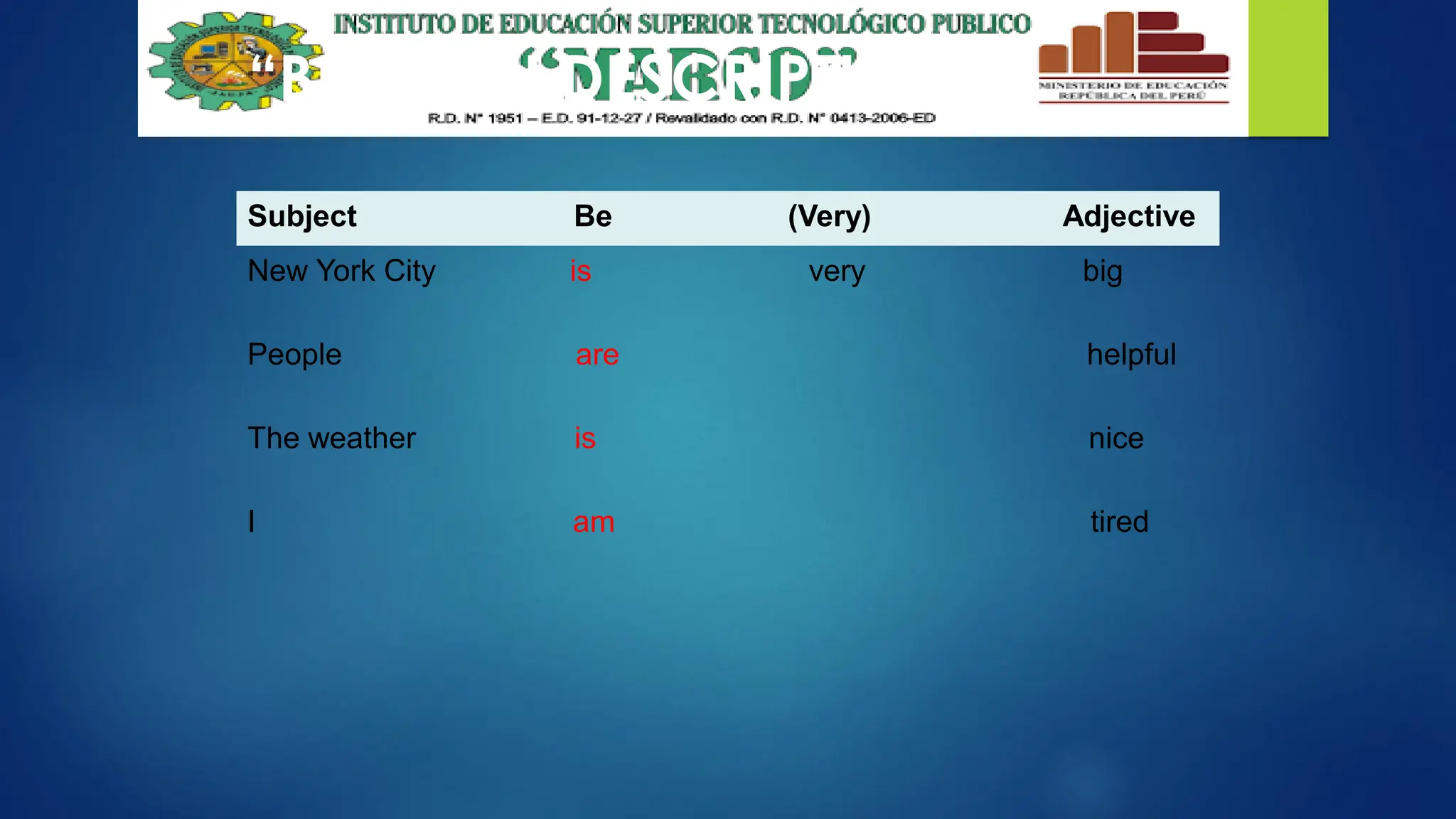 “BE” WITH DESCRIPTIONS
I am tired
The weather is nice
People are helpful
New York City is very big
Subject Be (Very) Adjective
 