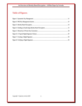 An Overview of Identity Based Encryption – A White Paper by Vertoda




Table of Figures

Figure 1: Symmetric Key Management .................................................................................................................. 11

Figure 2: PKI Key Management System................................................................................................................ 12

Figure 3: Identity Based Encryption....................................................................................................................... 14

Figure 4: Sending an Email using Identity Based Encryption ............................................................................ 15

Figure 5: Hierarchy of Private Key Generators .................................................................................................... 18

Figure 6: A Typical Digital Signature Scheme....................................................................................................... 22

Figure 7: Creating a Digital Signature..................................................................................................................... 23

Figure 8: Verifying a Digital Signature.................................................................................................................... 24




Copyright © Sykoinia Limited 2009                                             6
 
