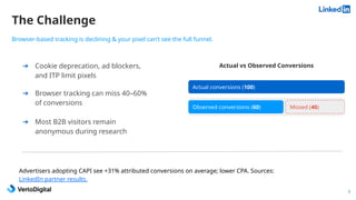 The Challenge
3
Browser-based tracking is declining & your pixel can’t see the full funnel.
➔ Cookie deprecation, ad blockers,
and ITP limit pixels
➔ Browser tracking can miss 40–60%
of conversions
➔ Most B2B visitors remain
anonymous during research
Advertisers adopting CAPI see +31% attributed conversions on average; lower CPA. Sources:
LinkedIn partner results.
Actual conversions (100)
Actual vs Observed Conversions
Observed conversions (60) Missed (40)
 