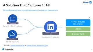 A Solution That Captures It All
5
Recover lost conversions, improve optimization, future-proof measurement
LinkedIn Conversion
API
Hashed identifiers + deduplication
+31% Attributed
Conversions
+20 CPA
Stronger ROAS
*
*Sources: LinkedIn partner results & LinkedIn partner performance gains
Your Website
Your CRM
Sign-up / Form Submit / Trial Request
MQL / SQL / Opportunity
 