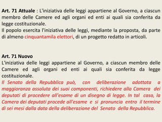 Art. 71 Attuale : L'iniziativa delle leggi appartiene al Governo, a ciascun
membro delle Camere ed agli organi ed enti ai quali sia conferita da
legge costituzionale.
Il popolo esercita l'iniziativa delle leggi, mediante la proposta, da parte
di almeno cinquantamila elettori, di un progetto redatto in articoli.
Art. 71 Nuovo
L'iniziativa delle leggi appartiene al Governo, a ciascun membro delle
Camere ed agli organi ed enti ai quali sia conferita da legge
costituzionale.
Il Senato della Repubblica può, con deliberazione adottata a
maggioranza assoluta dei suoi componenti, richiedere alla Camera dei
deputati di procedere all'esame di un disegno di legge. In tal caso, la
Camera dei deputati procede all'esame e si pronuncia entro il termine
di sei mesi dalla data della deliberazione del Senato della Repubblica.
 