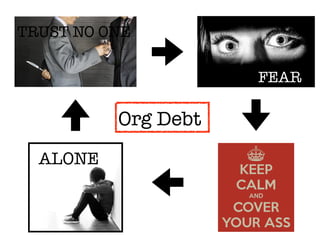 Org Debt
FEAR
ALONE
TRUST NO ONE
 