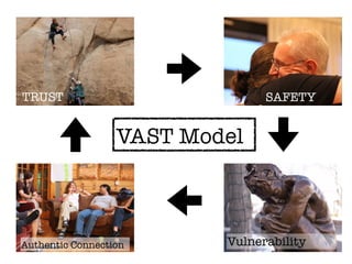 VAST Model
 