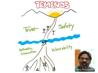 Siraj&Sirajuddin&Siraj&Sirajuddin&
 