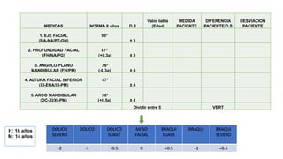 VERT RICKETS 5 ángulos a evaluar en el vert | PPTX