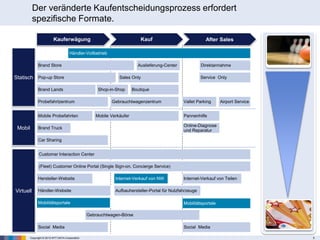Copyright © 2013 NTT DATA Corporation 5
Der veränderte Kaufentscheidungsprozess erfordert
spezifische Formate.
Kauferwägung Kauf After Sales
Statisch
Händler-Vollbetrieb
Vallet Parking Airport ServiceGebrauchtwagenzentrumProbefahrtzentrum
Brand Store Auslieferung-Center Direktannahme
Brand Lands BoutiqueShop-in-Shop
Service OnlyPop-up Store Sales Only
Mobil
PannenhilfeMobile VerkäuferMobile Probefahrten
Online-Diagnose
und Reparatur
Brand Truck
Car Sharing
Virtuell
Gebrauchtwagen-Börse
Hersteller-Website Internet-Verkauf von NW Internet-Verkauf von Teilen
Customer Interaction Center
(Fleet) Customer Online Portal (Single Sign-on, Concierge Service)
Händler-Website Aufbauhersteller-Portal für Nutzfahrzeuge
Mobilitätsportale
Social Media Social Media
Mobilitätsportale
Händler-Vollbetrieb
Internet-Verkauf von NW
Mobilitätsportale Mobilitätsportale
 