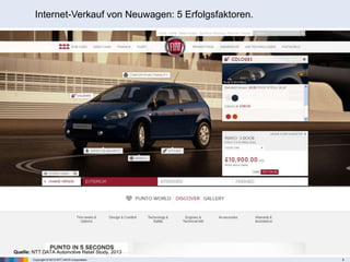 Copyright © 2013 NTT DATA Corporation 9
Internet-Verkauf von Neuwagen: 5 Erfolgsfaktoren.
Quelle: NTT DATA Automotive Retail Study, 2013
 