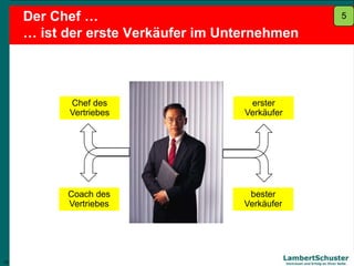 15
Lambert Schuster
Vertrauen und Erfolg an Ihrer Seite
Chef des
Vertriebes
Coach des
Vertriebes
erster
Verkäufer
bester
Verkäufer
Der Chef …
… ist der erste Verkäufer im Unternehmen
15
5
 
