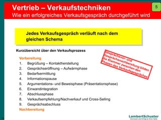 18
Lambert Schuster
Vertrauen und Erfolg an Ihrer Seite
Jedes Verkaufsgespräch verläuft nach dem
gleichen Schema
Kurzübersicht über den Verkaufsprozess
Vorbereitung
1. Begrüßung – Kontaktherstellung
2. Gesprächseröffnung – Aufwärmphase
3. Bedarfsermittlung
4. Informationspause
5. Argumentations- und Beweisphase (Präsentationsphase)
6. Einwandintegration
7. Abschlussphase
8. Verkaufsempfehlung/Nachverkauf und Cross-Selling
9. Gesprächsabschluss
Nachbereitung
Vertrieb – Verkaufstechniken
Wie ein erfolgreiches Verkaufsgespräch durchgeführt wird
18
5
 