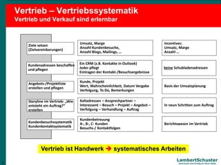 9
Lambert Schuster
Vertrauen und Erfolg an Ihrer Seite
Vertrieb – Vertriebssystematik
Vertrieb und Verkauf sind erlernbar
Kundenbesuchssystematik
Kundenkontaktsystematik
Kundenbetreuung
A-, B-, C- Kunden
Besuchs-/ Kontaktfolgen
Storyline im Vertrieb: „Wie
entsteht ein Auftrag?“
erstellen
Kaltadressen – Ansprechpartner –
Interessent – Besuch – Projekt – Angebot –
Verfolgung – Verhandlung – Auftrag
Ziele setzen
(Zielvereinbarungen)
Umsatz, Marge
Anzahl Kundenbesuche,
Anzahl Blogs, Mailings, …
Kundenadressen beschaffen
und pflegen
Ein CRM (z.B. Kontakte in Outlook)
Jeder pflegt
Eintragen der Kontakt-/Besuchsergebnisse
Angebots-/Projektliste
erstellen und pflegen
Kunde, Projekt
Wert, Wahrscheinlichkeit, Datum Vergabe
Verfolgung, To Do, Bemerkungen
Berichtswesen im Vertrieb
In neun Schritten zum Auftrag
Incentives:
Umsatz, Marge
Anzahl …
keine Schubladenadressen
Basis der Umsatzplanung
Vertrieb ist Handwerk  systematisches Arbeiten
9
 