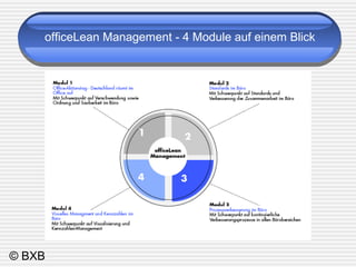 officeLean Management - 4 Module auf einem Blick 
© BXB 
 
