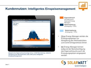 Seite 11 
Kundennutzen: Intelligentes Einspeisemanagement 
•Ohne Energy Manager würden die Erzeugungsspitzen zur Abregelung des Wechselrichters (und somit Ertragsverlust) führen 
•Mit Energy Manager können aufgrund der Berücksichtigung des Eigenverbrauchs auch die Erzeugungsspitzen eingespeist werden 
Beispiel einer Eigenverbrauchsanlage mit ca. 4,3kW Nennleistung, statische Abregelung des Wechselrichters wäre 3kW (ohne intelligentes Einspeisemanagement) 
Eigenverbrauch 
(ermittelt durch Solarwatt Energy Manager) 
Netzeinspeisung (Erzeugung < 70%) 
Netzeinspeisung 
(Erzeugung > 70%)  