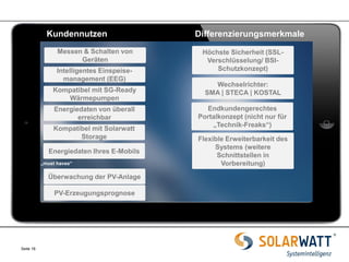 Seite 18 
Messen & Schalten von Geräten 
Intelligentes Einspeise- management (EEG) 
Kompatibel mit SG-Ready Wärmepumpen 
Energiedaten von überall erreichbar 
Kompatibel mit Solarwatt Storage 
Energiedaten Ihres E-Mobils 
Kundennutzen 
Überwachung der PV-Anlage 
PV-Erzeugungsprognose 
„must haves“ 
Höchste Sicherheit (SSL- Verschlüsselung/ BSI- Schutzkonzept) 
Differenzierungsmerkmale 
Wechselrichter: SMA | STECA | KOSTAL 
Endkundengerechtes Portalkonzept (nicht nur für „Technik-Freaks“) 
Flexible Erweiterbarkeit des Systems (weitere Schnittstellen in Vorbereitung)  