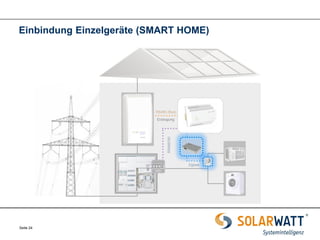 Seite 24 
RS485/S0 
Zigbee 
Erzeugung 
RS485 (Bus) 
Einbindung Einzelgeräte (SMART HOME)  