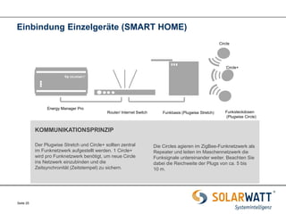 Seite 25 
Einbindung Einzelgeräte (SMART HOME) 
Energy Manager Pro 
Router/ Internet Switch 
Funkbasis (Plugwise Stretch) 
Circle 
Funksteckdosen (Plugwise Circle) 
Circle+ 
KOMMUNIKATIONSPRINZIP 
Der Plugwise Stretch und Circle+ sollten zentral im Funknetzwerk aufgestellt werden. 1 Circle+ wird pro Funknetzwerk benötigt, um neue Circle ins Netzwerk einzubinden und die Zeitsynchronität (Zeitstempel) zu sichern. 
Die Circles agieren im ZigBee-Funknetzwerk als Repeater und leiten im Maschennetzwerk die Funksignale untereinander weiter. Beachten Sie dabei die Reichweite der Plugs von ca. 5 bis 
10 m. 
 