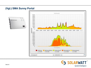 Seite 34 
(Vgl.) SMA Sunny Portal  