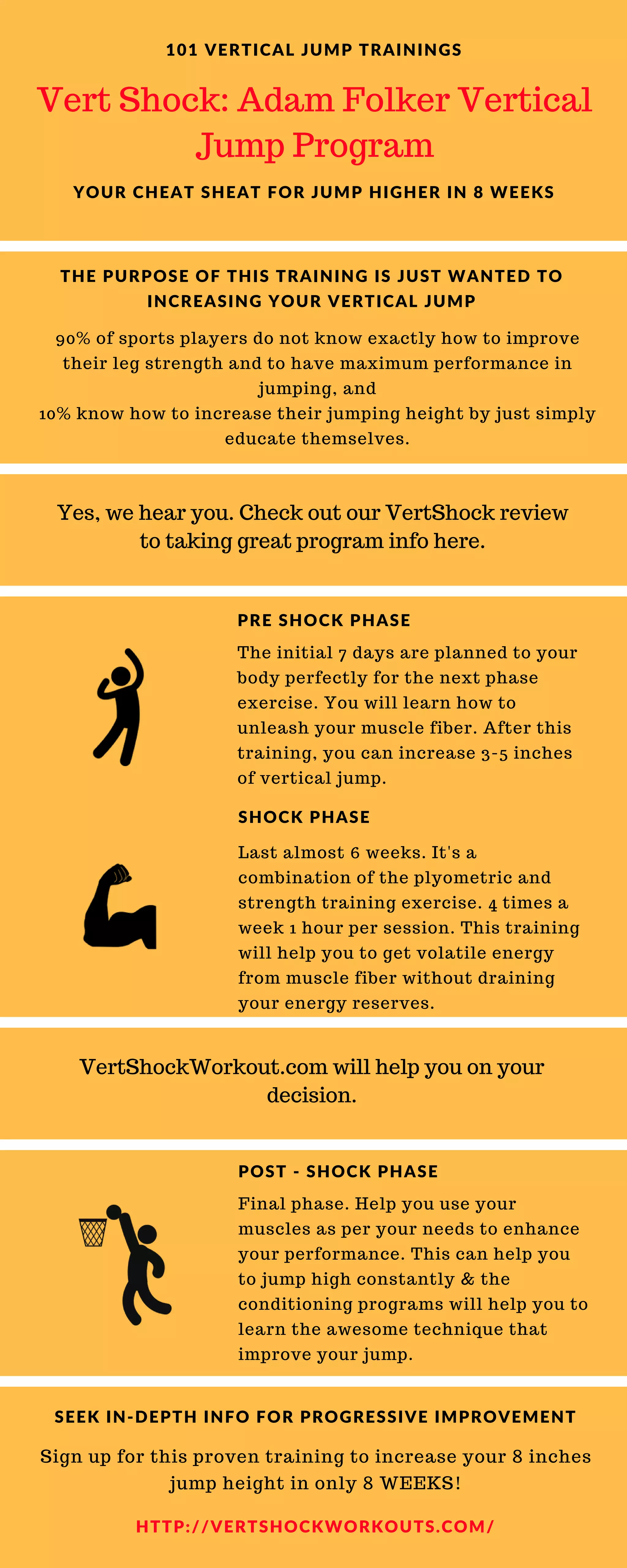vertical jump training program phases infographic