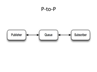 P-to-P

 