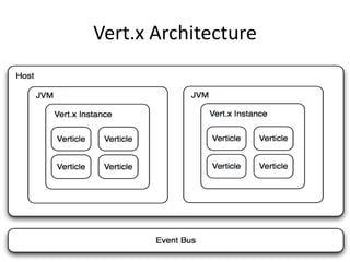 Vert.x Architecture

 