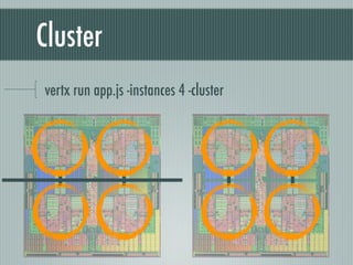 Cluster
vertx run app.js -instances 4 -cluster 
 