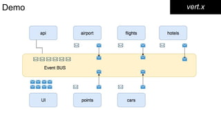 vert.xDemo
 