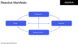 reactiveReactive Manifesto
http://www.reactivemanifesto.org/
 