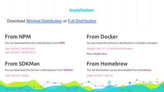 Installation
Download Minimal Distribution or Full Distribution
 
