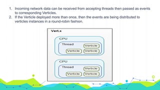 1. Incoming network data can be received from accepting threads then passed as events
to corresponding Verticles.
2. If the Verticle deployed more than once, then the events are being distributed to
verticles instances in a round-robin fashion.
 