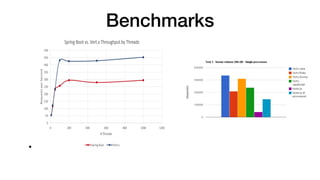 Benchmarks
•
 