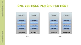 orb@nostacktrace.com

                       One VERTICLE PER CPU PER HOST

                         Event Loop               Event Loop       Event Loop               Event Loop




                        Event Handler            Event Handler    Event Handler            Event Handler


                        Event Handler            Event Handler    Event Handler            Event Handler


                        Event Handler            Event Handler    Event Handler            Event Handler


                        Event Handler            Event Handler    Event Handler            Event Handler
Norman Richards




                       VERTICLE                 VERTICLE         VERTICLE                 VERTICLE

                                        host1                                     host2
 