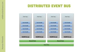 orb@nostacktrace.com

                                      distributed event bus

                         Event Loop                     Event Loop                   Event Loop                     Event Loop




                        Event Handler                  Event Handler                Event Handler                  Event Handler


                        Event Handler                  Event Handler                Event Handler                  Event Handler


                        Event Handler                  Event Handler                Event Handler                  Event Handler


                        Event Handler                  Event Handler                Event Handler                  Event Handler




                       VERTICLE                    VERTICLE                        VERTICLE                    VERTICLE
Norman Richards




                                        Shared State                                                Shared State


                                                                       Event Bus
 