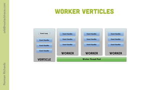 orb@nostacktrace.com

                                        WORKER VERTICLES


                         Event Loop       Event Handler       Event Handler    Event Handler


                                          Event Handler       Event Handler    Event Handler
                        Event Handler

                                          Event Handler       Event Handler    Event Handler
                        Event Handler


                        Event Handler

                                         WORKER             WORKER             WORKER

                       VERTICLE                           Worker Thread Pool
Norman Richards
 