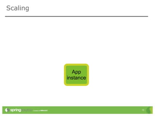 Scaling




            App
          instance




                     13
 