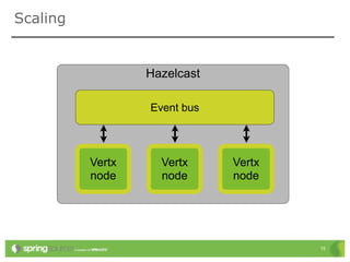 Scaling


                  Hazelcast

                  Event bus




          Vertx     Vertx     Vertx
          node      node      node




                                      15
 
