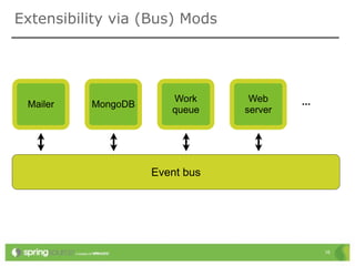 Extensibility via (Bus) Mods




                       Work      Web     ...
 Mailer   MongoDB
                       queue    server




                    Event bus




                                               16
 