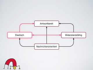 Antwortbereit
Elastisch Widerstandsfähig
Nachrichtenorientiert
 