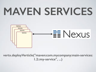 vertx.deployVerticle("maven:com.mycompany:main-services:
1.2::my-service", ...)
Verticle
Verticle
Verticle
Verticle
MAVEN SERVICES
 