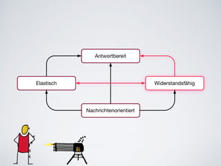 Antwortbereit
Elastisch Widerstandsfähig
Nachrichtenorientiert
 