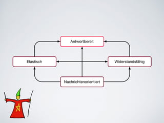 Antwortbereit
Elastisch Widerstandsfähig
Nachrichtenorientiert
 